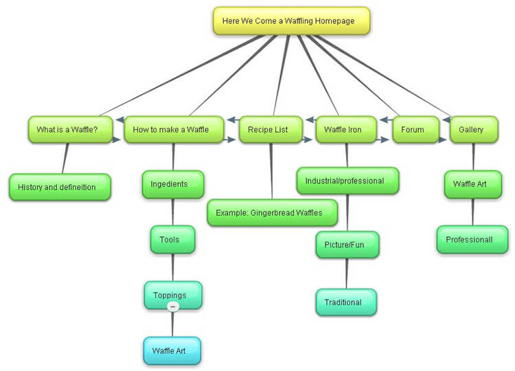 Duidelijke structuur