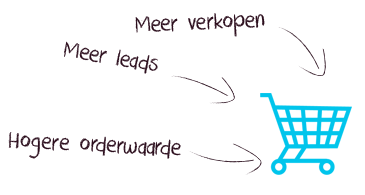 Amazon conversie optimalisatie