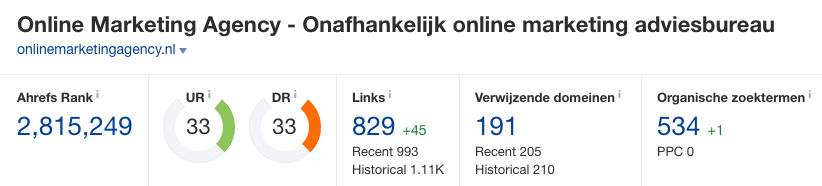 Domeinautoriteit en URL autoriteit