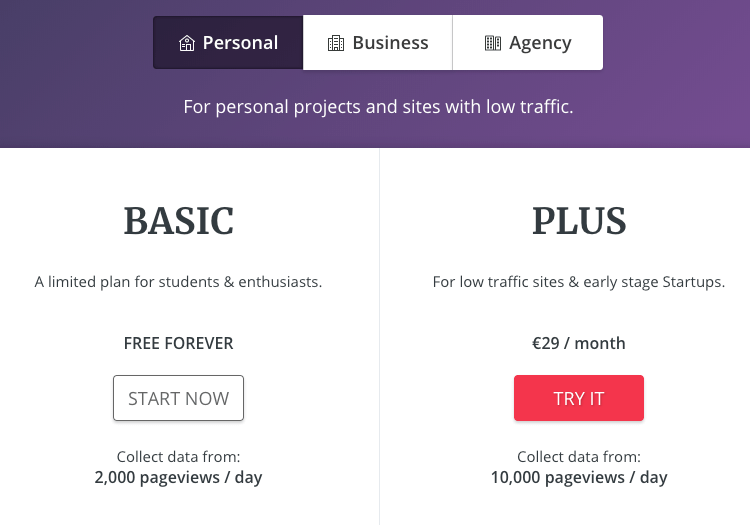 Hotjar prijzen pricing