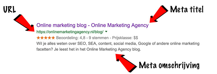 Meta titel, URL en omschrijving locatie