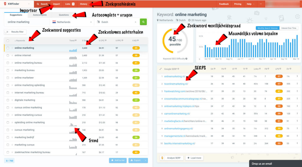 KWFinder screenshot met uitleg