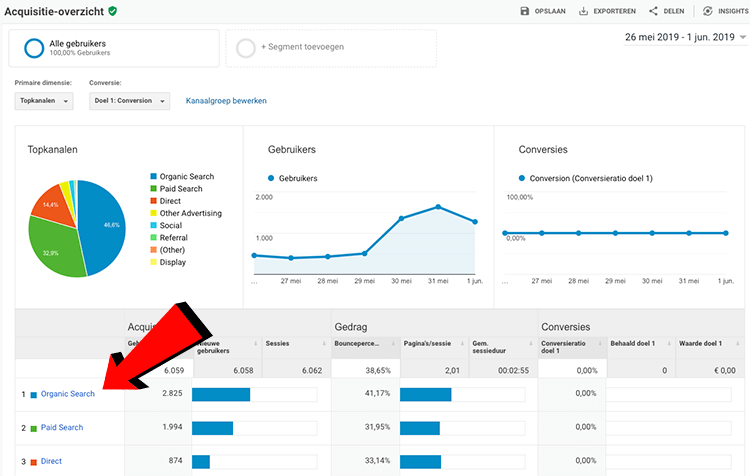 Organisch Search Keyword hero