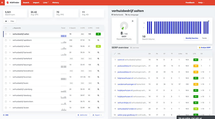 KWFinder overzichtzoekwoorden