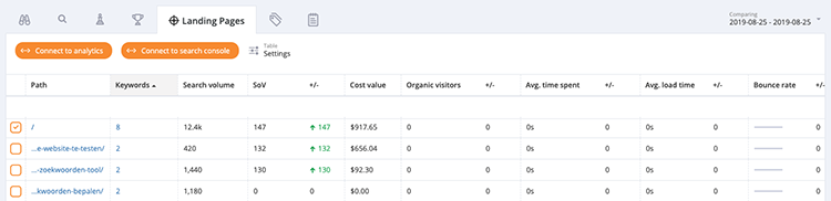 Accuranker review pagina's