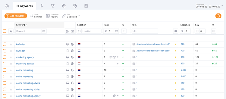 Zoekwoorden Accuranker