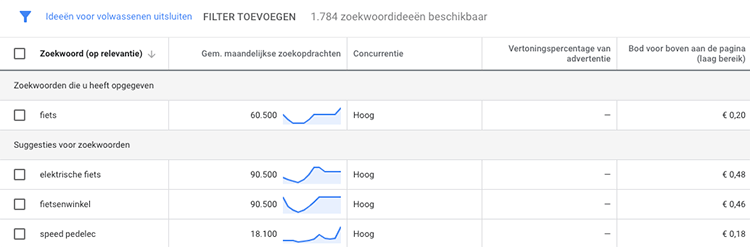 Google zoekwoordplanner