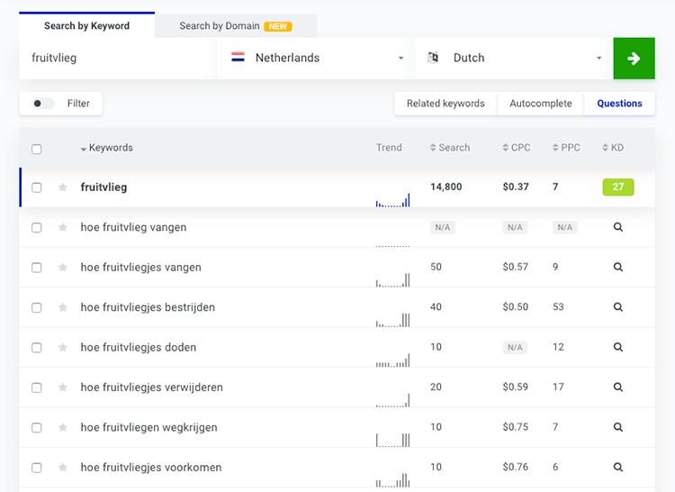 KWFinder blogonderwerpen