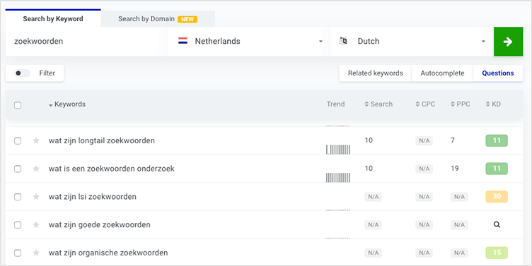 blogonderwerpen kwfinder bedneken