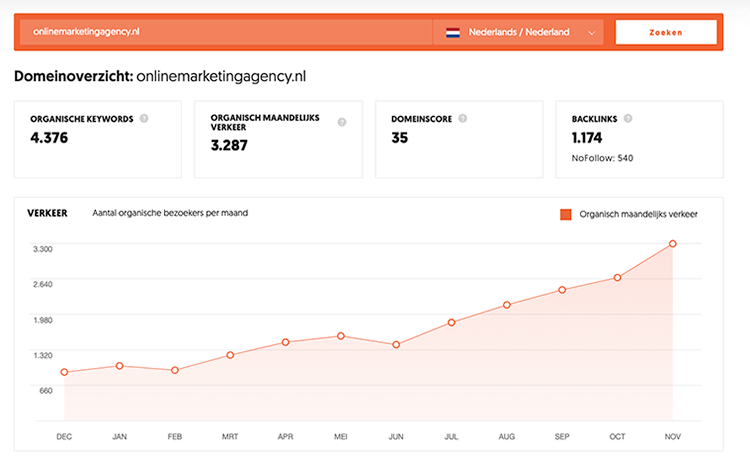 Verkeersanalyse overzicht