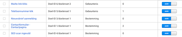conversies analytics