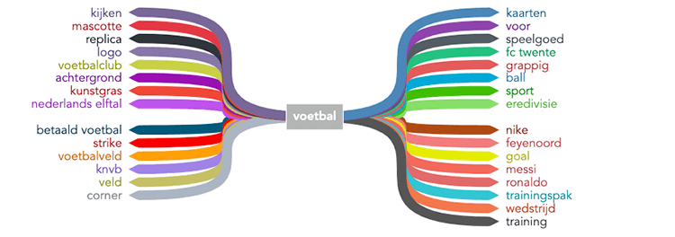 Entity Explorer voorbeeld