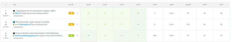 SERP Checker voorbeeld