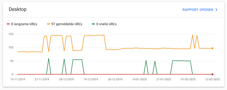 Google Search Console snelheid