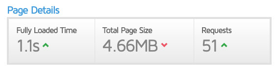 Laadsnelheid website SEO