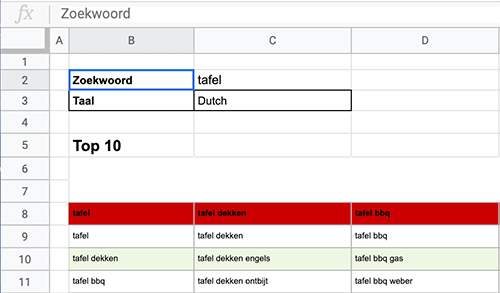 Zoekwoord en taal instellen