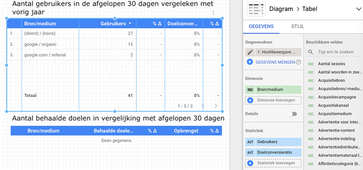 statistiek en dimensie aanpassen data studie