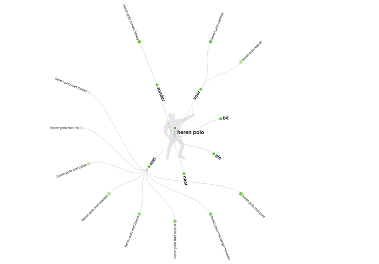 Answer the public tekstkopie