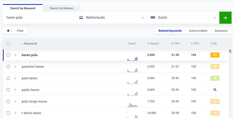 Categorietekst zoekwoorden