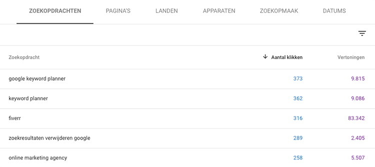 Google Search Console zoekopdrachten