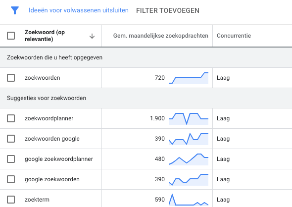 Google zoekwoord planner zoekwoorden