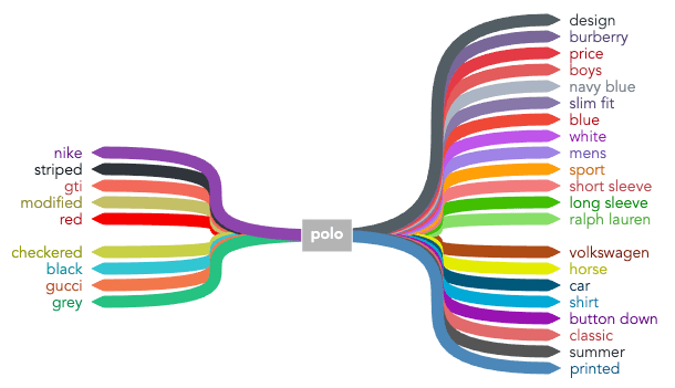 semantiek teksten seo