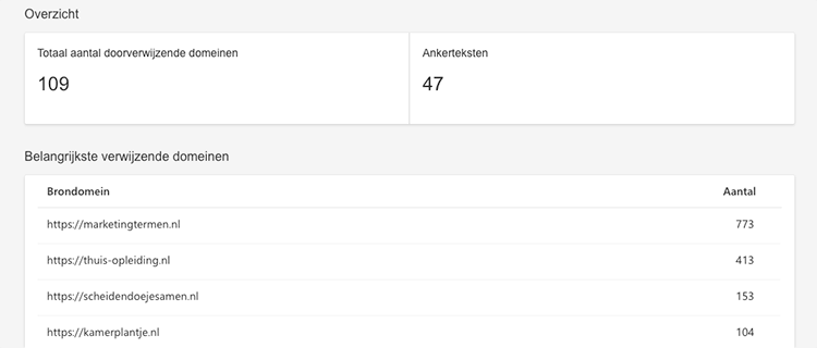 belangrijkste verwijzend domeinen