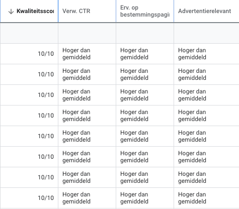 kwaliteitscore google ads