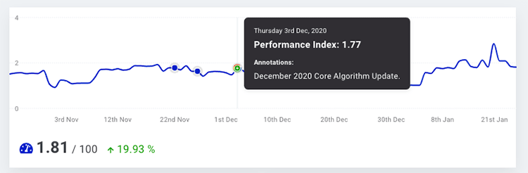 Google update 10 december