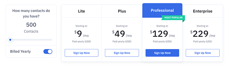 Prijzen activecampaign