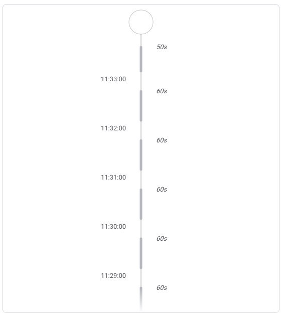 GA4 DebugView Secondenstream 2023