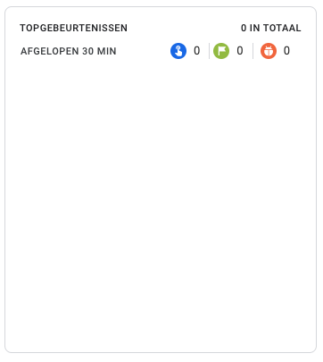 GA4 Debugview Topgebeurtenissen 2023
