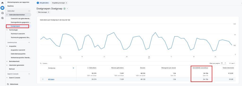 Gemiddelde sessieduur