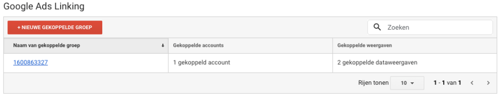 Google Ads wel gekoppeld GA