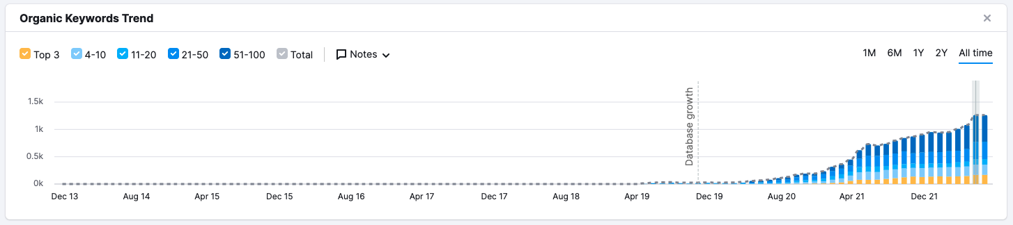 uitgevoerde werkzaamheden