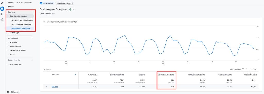 Weergeven per sessie