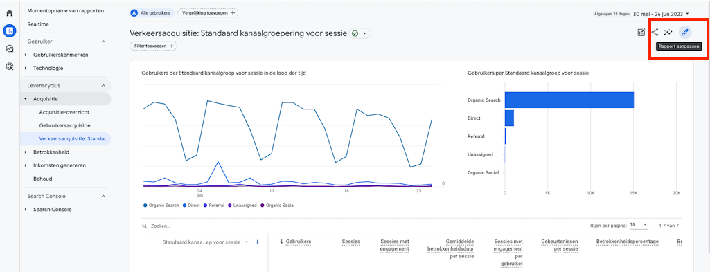 conversiepercentage toevoegen aan rapport GA4