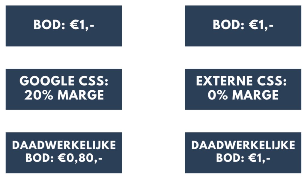 Google CSS en partners veiling