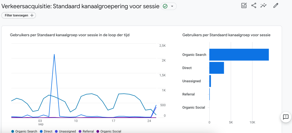 belangrijkste-statistieken-google-analytics-4