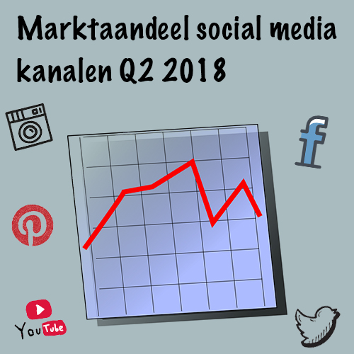 Marktaandeel social media kanalen Q2 2018