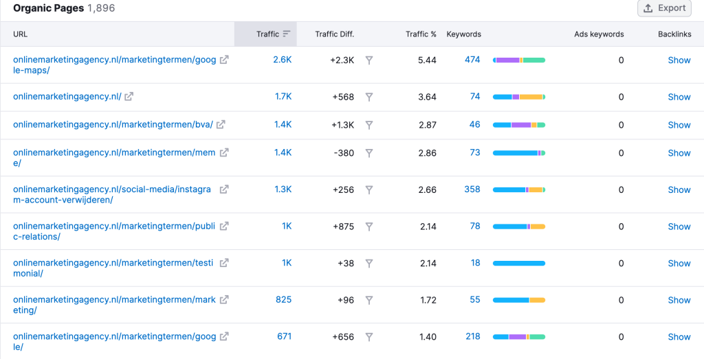 organic-research-semrush