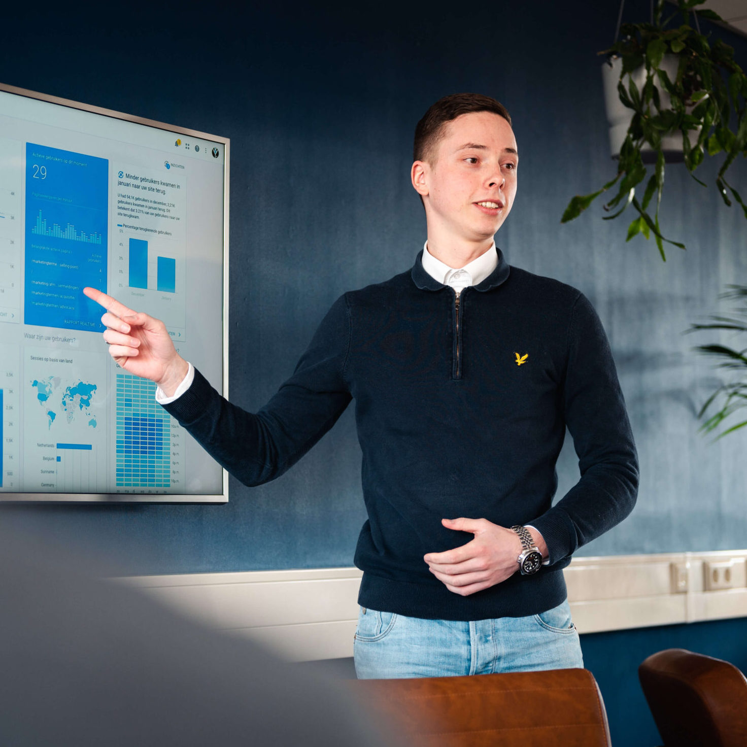 Monitoren resultaten