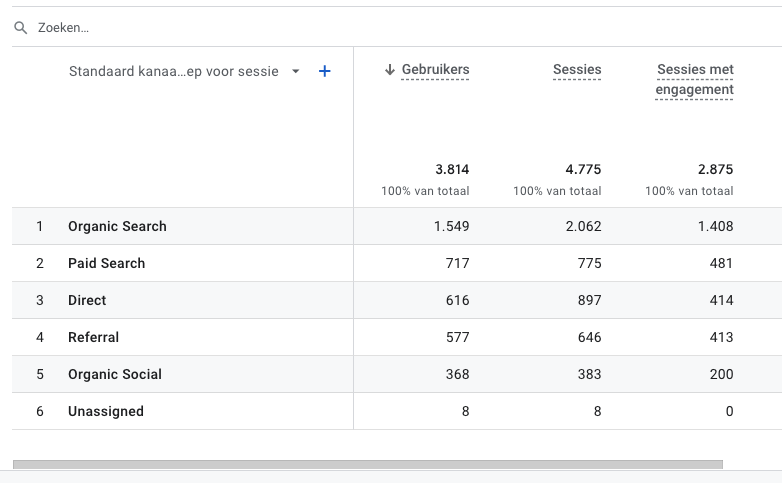 uitgevoerde werkzaamheden